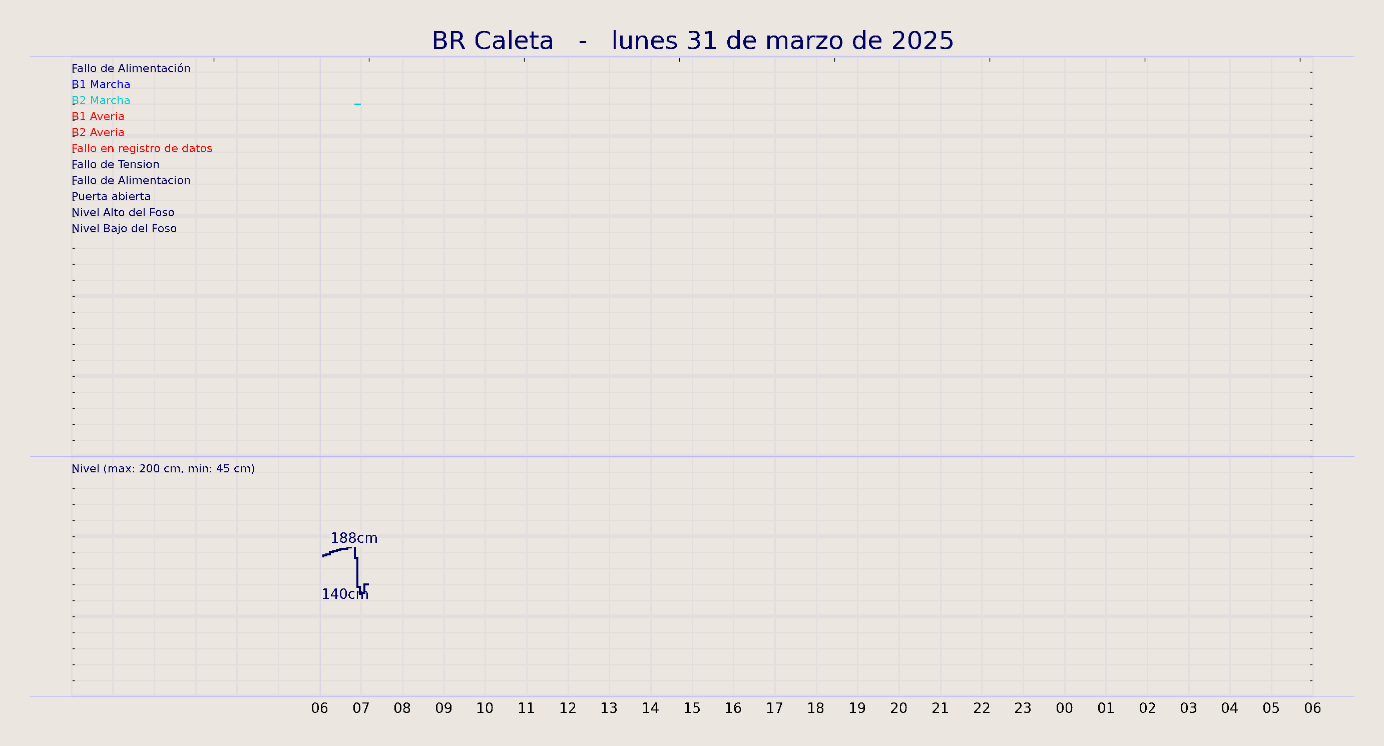 ../../imagenes/vid/2025/BR Caleta/2025-03-31 BR Caleta.png